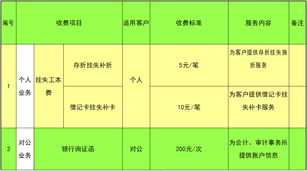 乐陵圆融村镇银行金融服务收费一览表